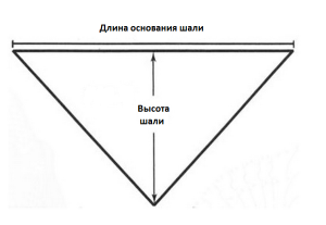 О вязании shal-300x207 Калькулятор пряжи для шали