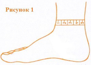 О вязании risunok-1-300x215 Калькулятор расчета для вязания носков